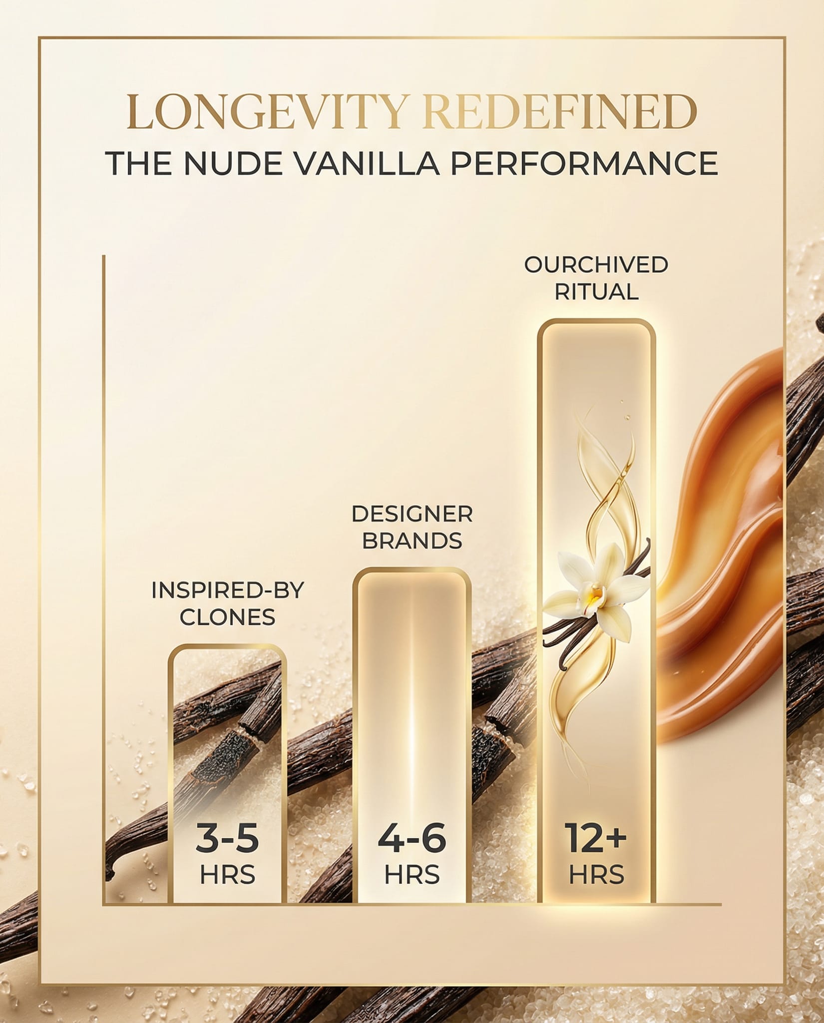 Nude Vanilla Layering Set