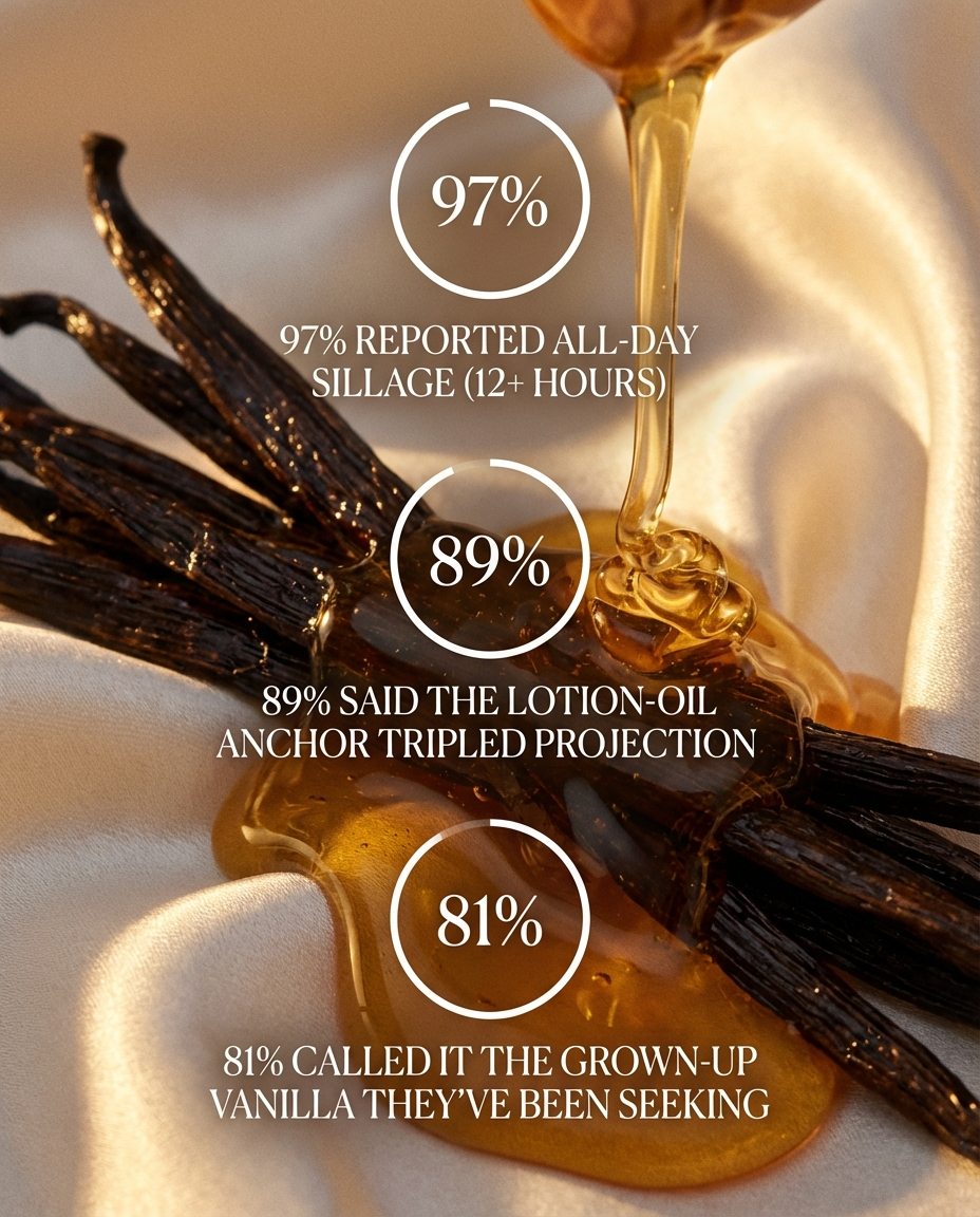 Nude Vanilla Layering Set