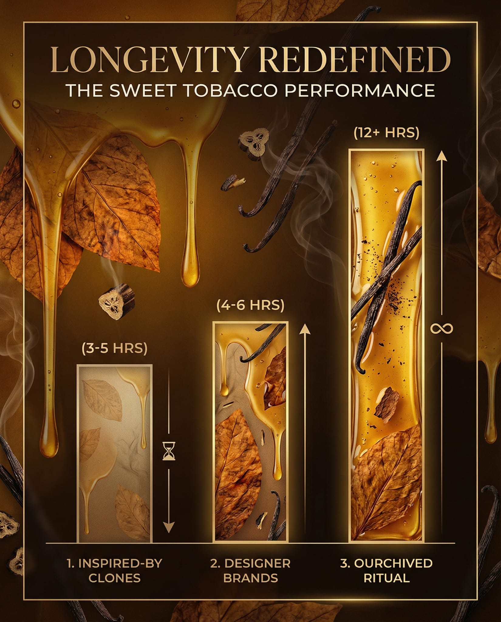 Sweet Tobacco Layering Set