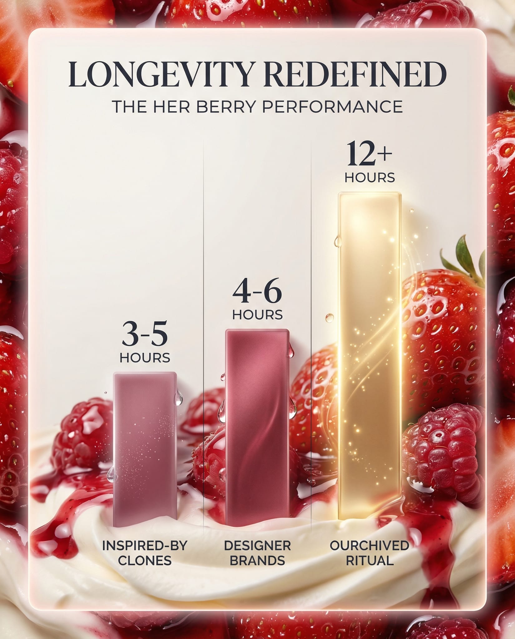 Her Berry Layering Set