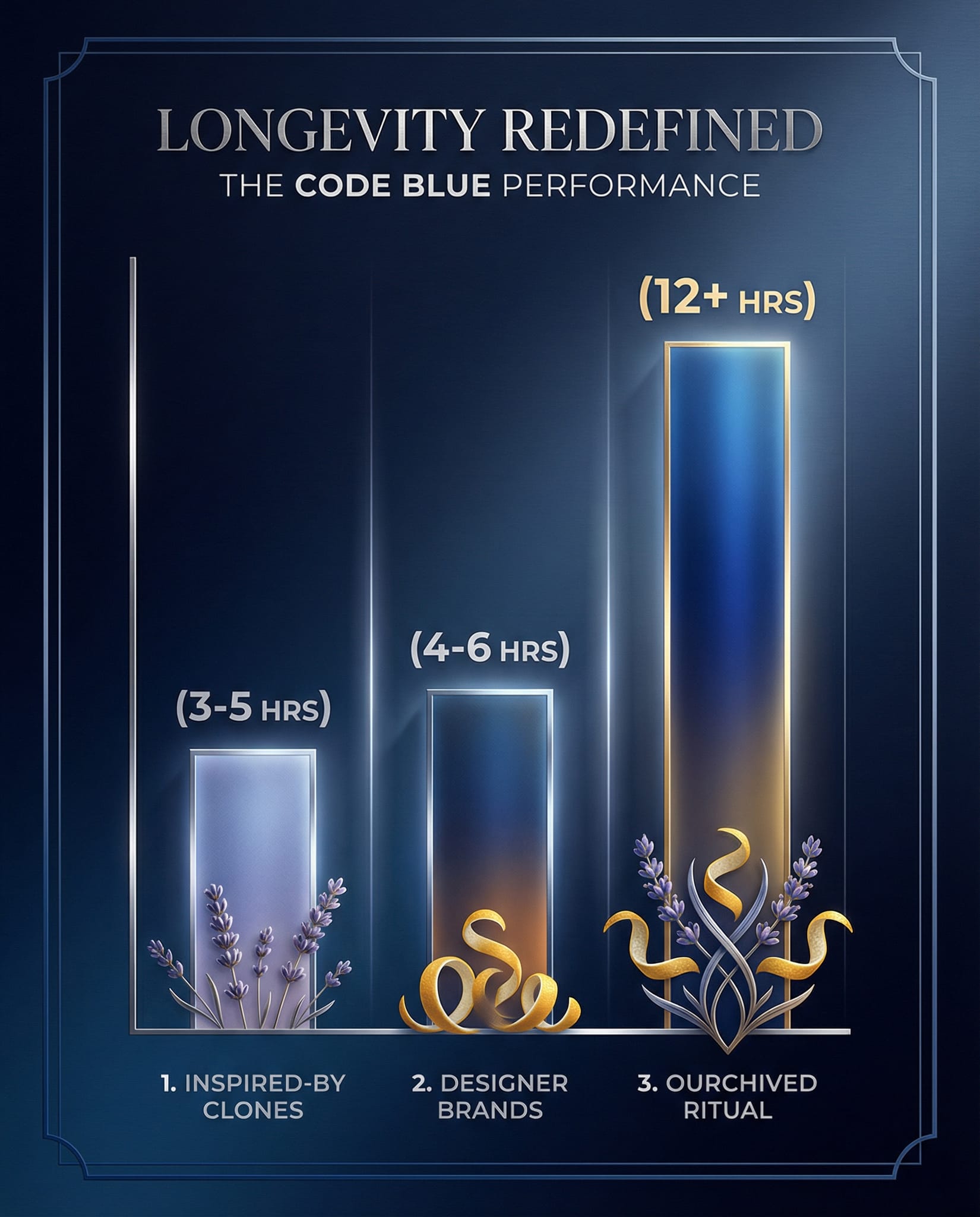 Code Blue Layering Set